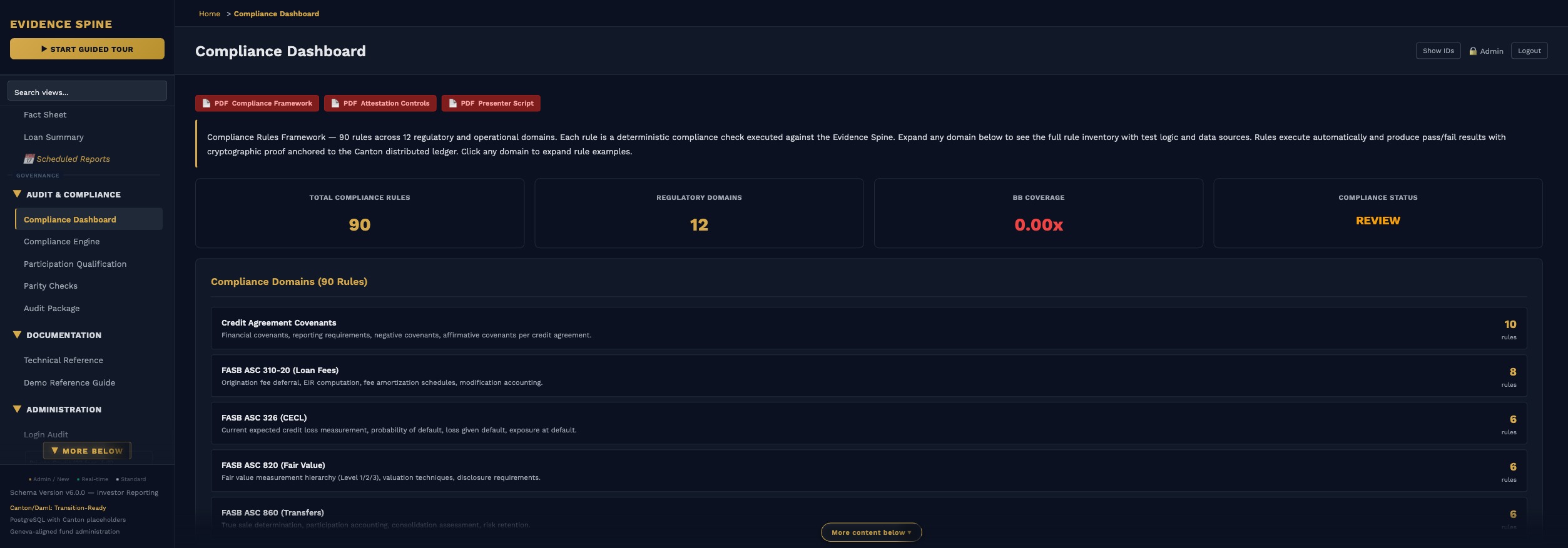 Compliance Rules Framework
